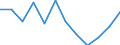 Konjunkturindikator: Erzeugerpreise / Maßeinheit: Veränderung in Prozent gegenüber der Vorperiode / Saisonbereinigung: Unbereinigte Daten (d.h. weder saisonbereinigte noch kalenderbereinigte Daten) / Statistische Systematik der Wirtschaftszweige in der Europäischen Gemeinschaft (NACE Rev. 2): Verkehr und Lagerei / Geopolitische Meldeeinheit: Luxemburg