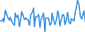 Konjunkturindikator: Erzeugerpreise / Maßeinheit: Veränderung in Prozent gegenüber der Vorperiode / Saisonbereinigung: Unbereinigte Daten (d.h. weder saisonbereinigte noch kalenderbereinigte Daten) / Statistische Systematik der Wirtschaftszweige in der Europäischen Gemeinschaft (NACE Rev. 2): Verkehr und Lagerei / Geopolitische Meldeeinheit: Ungarn