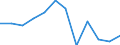 Konjunkturindikator: Erzeugerpreise / Maßeinheit: Veränderung in Prozent gegenüber der Vorperiode / Saisonbereinigung: Unbereinigte Daten (d.h. weder saisonbereinigte noch kalenderbereinigte Daten) / Statistische Systematik der Wirtschaftszweige in der Europäischen Gemeinschaft (NACE Rev. 2): Verkehr und Lagerei / Geopolitische Meldeeinheit: Niederlande