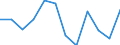 Konjunkturindikator: Erzeugerpreise / Maßeinheit: Veränderung in Prozent gegenüber der Vorperiode / Saisonbereinigung: Unbereinigte Daten (d.h. weder saisonbereinigte noch kalenderbereinigte Daten) / Statistische Systematik der Wirtschaftszweige in der Europäischen Gemeinschaft (NACE Rev. 2): Verkehr und Lagerei / Geopolitische Meldeeinheit: Österreich