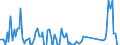 Business trend indicator: Producer prices / Unit of measure: Percentage change on previous period / Seasonal adjustment: Unadjusted data (i.e. neither seasonally adjusted nor calendar adjusted data) / Statistical classification of economic activities in the European Community (NACE Rev. 2): Transportation and storage / Geopolitical entity (reporting): Poland