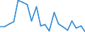 Business trend indicator: Producer prices / Unit of measure: Percentage change on previous period / Seasonal adjustment: Unadjusted data (i.e. neither seasonally adjusted nor calendar adjusted data) / Statistical classification of economic activities in the European Community (NACE Rev. 2): Services of the business economy (except trade and financial and insurance activities) / Geopolitical entity (reporting): Poland
