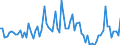 Konjunkturindikator: Erzeugerpreise / Maßeinheit: Veränderung in Prozent gegenüber der Vorperiode / Saisonbereinigung: Unbereinigte Daten (d.h. weder saisonbereinigte noch kalenderbereinigte Daten) / Statistische Systematik der Wirtschaftszweige in der Europäischen Gemeinschaft (NACE Rev. 2): Verkehr und Lagerei / Geopolitische Meldeeinheit: Rumänien