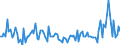 Konjunkturindikator: Erzeugerpreise / Maßeinheit: Veränderung in Prozent gegenüber der Vorperiode / Saisonbereinigung: Unbereinigte Daten (d.h. weder saisonbereinigte noch kalenderbereinigte Daten) / Statistische Systematik der Wirtschaftszweige in der Europäischen Gemeinschaft (NACE Rev. 2): Verkehr und Lagerei / Geopolitische Meldeeinheit: Slowenien