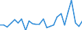 Konjunkturindikator: Erzeugerpreise / Maßeinheit: Veränderung in Prozent gegenüber der Vorperiode / Saisonbereinigung: Unbereinigte Daten (d.h. weder saisonbereinigte noch kalenderbereinigte Daten) / Statistische Systematik der Wirtschaftszweige in der Europäischen Gemeinschaft (NACE Rev. 2): Verkehr und Lagerei / Geopolitische Meldeeinheit: Slowakei