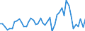 Konjunkturindikator: Erzeugerpreise / Maßeinheit: Veränderung in Prozent gegenüber der Vorperiode / Saisonbereinigung: Unbereinigte Daten (d.h. weder saisonbereinigte noch kalenderbereinigte Daten) / Statistische Systematik der Wirtschaftszweige in der Europäischen Gemeinschaft (NACE Rev. 2): Verkehr und Lagerei / Geopolitische Meldeeinheit: Schweden