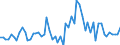 Business trend indicator: Producer prices / Unit of measure: Percentage change on previous period / Seasonal adjustment: Unadjusted data (i.e. neither seasonally adjusted nor calendar adjusted data) / Statistical classification of economic activities in the European Community (NACE Rev. 2): Services of the business economy (except trade and financial and insurance activities) / Geopolitical entity (reporting): Sweden