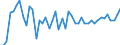 Business trend indicator: Producer prices / Unit of measure: Percentage change on previous period / Seasonal adjustment: Unadjusted data (i.e. neither seasonally adjusted nor calendar adjusted data) / Statistical classification of economic activities in the European Community (NACE Rev. 2): Transportation and storage / Geopolitical entity (reporting): United Kingdom