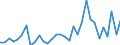 Konjunkturindikator: Erzeugerpreise / Maßeinheit: Veränderung in Prozent gegenüber der Vorperiode / Saisonbereinigung: Unbereinigte Daten (d.h. weder saisonbereinigte noch kalenderbereinigte Daten) / Statistische Systematik der Wirtschaftszweige in der Europäischen Gemeinschaft (NACE Rev. 2): Verkehr und Lagerei / Geopolitische Meldeeinheit: Türkei