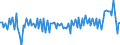 Business trend indicator: Producer prices / Unit of measure: Percentage change on previous period / Seasonal adjustment: Unadjusted data (i.e. neither seasonally adjusted nor calendar adjusted data) / Statistical classification of economic activities in the European Community (NACE Rev. 2): Services required by STS regulation (for the service producer prices indicator) / Geopolitical entity (reporting): European Union - 27 countries (from 2020)