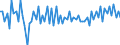 Business trend indicator: Producer prices / Unit of measure: Percentage change on previous period / Seasonal adjustment: Unadjusted data (i.e. neither seasonally adjusted nor calendar adjusted data) / Statistical classification of economic activities in the European Community (NACE Rev. 2): Services required by STS regulation (for the service producer prices indicator) / Geopolitical entity (reporting): European Union - 28 countries (2013-2020)