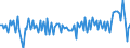 Business trend indicator: Producer prices / Unit of measure: Percentage change on previous period / Seasonal adjustment: Unadjusted data (i.e. neither seasonally adjusted nor calendar adjusted data) / Statistical classification of economic activities in the European Community (NACE Rev. 2): Services required by STS regulation (for the service producer prices indicator) / Geopolitical entity (reporting): Euro area – 20 countries (from 2023)