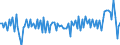 Business trend indicator: Producer prices / Unit of measure: Percentage change on previous period / Seasonal adjustment: Unadjusted data (i.e. neither seasonally adjusted nor calendar adjusted data) / Statistical classification of economic activities in the European Community (NACE Rev. 2): Services required by STS regulation (for the service producer prices indicator) / Geopolitical entity (reporting): Euro area - 19 countries  (2015-2022)