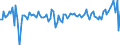 Konjunkturindikator: Erzeugerpreise / Maßeinheit: Veränderung in Prozent gegenüber der Vorperiode / Saisonbereinigung: Unbereinigte Daten (d.h. weder saisonbereinigte noch kalenderbereinigte Daten) / Statistische Systematik der Wirtschaftszweige in der Europäischen Gemeinschaft (NACE Rev. 2): Dienstleistungen gemäss Konjunkturstatistik-Verordnung (für den Dienstleistungserzeugerpreisindikator) / Geopolitische Meldeeinheit: Belgien