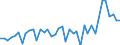 Konjunkturindikator: Erzeugerpreise / Maßeinheit: Veränderung in Prozent gegenüber der Vorperiode / Saisonbereinigung: Unbereinigte Daten (d.h. weder saisonbereinigte noch kalenderbereinigte Daten) / Statistische Systematik der Wirtschaftszweige in der Europäischen Gemeinschaft (NACE Rev. 2): Dienstleistungen gemäss Konjunkturstatistik-Verordnung (für den Dienstleistungserzeugerpreisindikator) / Geopolitische Meldeeinheit: Bulgarien