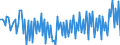 Business trend indicator: Producer prices / Unit of measure: Percentage change on previous period / Seasonal adjustment: Unadjusted data (i.e. neither seasonally adjusted nor calendar adjusted data) / Statistical classification of economic activities in the European Community (NACE Rev. 2): Services required by STS regulation (for the service producer prices indicator) / Geopolitical entity (reporting): Czechia