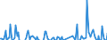 Business trend indicator: Producer prices / Unit of measure: Percentage change on previous period / Seasonal adjustment: Unadjusted data (i.e. neither seasonally adjusted nor calendar adjusted data) / Statistical classification of economic activities in the European Community (NACE Rev. 2): Transportation and storage / Geopolitical entity (reporting): Czechia