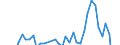 Konjunkturindikator: Erzeugerpreise / Maßeinheit: Veränderung in Prozent gegenüber der Vorperiode / Saisonbereinigung: Unbereinigte Daten (d.h. weder saisonbereinigte noch kalenderbereinigte Daten) / Statistische Systematik der Wirtschaftszweige in der Europäischen Gemeinschaft (NACE Rev. 2): Dienstleistungen gemäss Konjunkturstatistik-Verordnung (für den Dienstleistungserzeugerpreisindikator) / Geopolitische Meldeeinheit: Deutschland