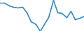 Business trend indicator: Producer prices / Unit of measure: Percentage change on previous period / Seasonal adjustment: Unadjusted data (i.e. neither seasonally adjusted nor calendar adjusted data) / Statistical classification of economic activities in the European Community (NACE Rev. 2): Transportation and storage / Geopolitical entity (reporting): Germany