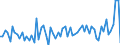 Business trend indicator: Producer prices / Unit of measure: Percentage change on previous period / Seasonal adjustment: Unadjusted data (i.e. neither seasonally adjusted nor calendar adjusted data) / Statistical classification of economic activities in the European Community (NACE Rev. 2): Services required by STS regulation (for the service producer prices indicator) / Geopolitical entity (reporting): Croatia