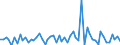 Business trend indicator: Producer prices / Unit of measure: Percentage change on previous period / Seasonal adjustment: Unadjusted data (i.e. neither seasonally adjusted nor calendar adjusted data) / Statistical classification of economic activities in the European Community (NACE Rev. 2): Transportation and storage / Geopolitical entity (reporting): Croatia