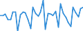 Business trend indicator: Producer prices / Unit of measure: Percentage change on previous period / Seasonal adjustment: Unadjusted data (i.e. neither seasonally adjusted nor calendar adjusted data) / Statistical classification of economic activities in the European Community (NACE Rev. 2): Services required by STS regulation (for the service producer prices indicator) / Geopolitical entity (reporting): Cyprus