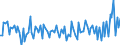 Business trend indicator: Producer prices / Unit of measure: Percentage change on previous period / Seasonal adjustment: Unadjusted data (i.e. neither seasonally adjusted nor calendar adjusted data) / Statistical classification of economic activities in the European Community (NACE Rev. 2): Services required by STS regulation (for the service producer prices indicator) / Geopolitical entity (reporting): Latvia