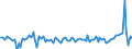 Konjunkturindikator: Erzeugerpreise / Maßeinheit: Veränderung in Prozent gegenüber der Vorperiode / Saisonbereinigung: Unbereinigte Daten (d.h. weder saisonbereinigte noch kalenderbereinigte Daten) / Statistische Systematik der Wirtschaftszweige in der Europäischen Gemeinschaft (NACE Rev. 2): Dienstleistungen gemäss Konjunkturstatistik-Verordnung (für den Dienstleistungserzeugerpreisindikator) / Geopolitische Meldeeinheit: Litauen