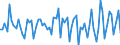 Business trend indicator: Producer prices / Unit of measure: Percentage change on previous period / Seasonal adjustment: Unadjusted data (i.e. neither seasonally adjusted nor calendar adjusted data) / Statistical classification of economic activities in the European Community (NACE Rev. 2): Services required by STS regulation (for the service producer prices indicator) / Geopolitical entity (reporting): Hungary