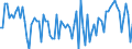 Business trend indicator: Producer prices / Unit of measure: Percentage change on previous period / Seasonal adjustment: Unadjusted data (i.e. neither seasonally adjusted nor calendar adjusted data) / Statistical classification of economic activities in the European Community (NACE Rev. 2): Services required by STS regulation (for the service producer prices indicator) / Geopolitical entity (reporting): Netherlands