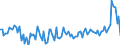 Konjunkturindikator: Erzeugerpreise / Maßeinheit: Veränderung in Prozent gegenüber der Vorperiode / Saisonbereinigung: Unbereinigte Daten (d.h. weder saisonbereinigte noch kalenderbereinigte Daten) / Statistische Systematik der Wirtschaftszweige in der Europäischen Gemeinschaft (NACE Rev. 2): Dienstleistungen gemäss Konjunkturstatistik-Verordnung (für den Dienstleistungserzeugerpreisindikator) / Geopolitische Meldeeinheit: Polen