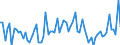 Business trend indicator: Producer prices / Unit of measure: Percentage change on previous period / Seasonal adjustment: Unadjusted data (i.e. neither seasonally adjusted nor calendar adjusted data) / Statistical classification of economic activities in the European Community (NACE Rev. 2): Services required by STS regulation (for the service producer prices indicator) / Geopolitical entity (reporting): Romania