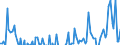 Business trend indicator: Producer prices / Unit of measure: Percentage change on previous period / Seasonal adjustment: Unadjusted data (i.e. neither seasonally adjusted nor calendar adjusted data) / Statistical classification of economic activities in the European Community (NACE Rev. 2): Services required by STS regulation (for the service producer prices indicator) / Geopolitical entity (reporting): Slovenia