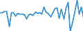 Business trend indicator: Producer prices / Unit of measure: Percentage change on previous period / Seasonal adjustment: Unadjusted data (i.e. neither seasonally adjusted nor calendar adjusted data) / Statistical classification of economic activities in the European Community (NACE Rev. 2): Services required by STS regulation (for the service producer prices indicator) / Geopolitical entity (reporting): Slovakia