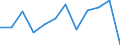 Konjunkturindikator: Erzeugerpreise / Maßeinheit: Veränderung in Prozent gegenüber der Vorperiode / Saisonbereinigung: Unbereinigte Daten (d.h. weder saisonbereinigte noch kalenderbereinigte Daten) / Statistische Systematik der Wirtschaftszweige in der Europäischen Gemeinschaft (NACE Rev. 2): Gastgewerbe/Beherbergung und Gastronomie / Geopolitische Meldeeinheit: Belgien