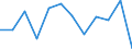 Konjunkturindikator: Erzeugerpreise / Maßeinheit: Veränderung in Prozent gegenüber der Vorperiode / Saisonbereinigung: Unbereinigte Daten (d.h. weder saisonbereinigte noch kalenderbereinigte Daten) / Statistische Systematik der Wirtschaftszweige in der Europäischen Gemeinschaft (NACE Rev. 2): Gastgewerbe/Beherbergung und Gastronomie / Geopolitische Meldeeinheit: Bulgarien