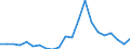 Konjunkturindikator: Erzeugerpreise / Maßeinheit: Veränderung in Prozent gegenüber der Vorperiode / Saisonbereinigung: Unbereinigte Daten (d.h. weder saisonbereinigte noch kalenderbereinigte Daten) / Statistische Systematik der Wirtschaftszweige in der Europäischen Gemeinschaft (NACE Rev. 2): Gastgewerbe/Beherbergung und Gastronomie / Geopolitische Meldeeinheit: Tschechien