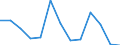 Konjunkturindikator: Erzeugerpreise / Maßeinheit: Veränderung in Prozent gegenüber der Vorperiode / Saisonbereinigung: Unbereinigte Daten (d.h. weder saisonbereinigte noch kalenderbereinigte Daten) / Statistische Systematik der Wirtschaftszweige in der Europäischen Gemeinschaft (NACE Rev. 2): Gastgewerbe/Beherbergung und Gastronomie / Geopolitische Meldeeinheit: Dänemark