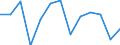 Konjunkturindikator: Erzeugerpreise / Maßeinheit: Veränderung in Prozent gegenüber der Vorperiode / Saisonbereinigung: Unbereinigte Daten (d.h. weder saisonbereinigte noch kalenderbereinigte Daten) / Statistische Systematik der Wirtschaftszweige in der Europäischen Gemeinschaft (NACE Rev. 2): Gastgewerbe/Beherbergung und Gastronomie / Geopolitische Meldeeinheit: Estland