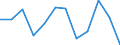 Konjunkturindikator: Erzeugerpreise / Maßeinheit: Veränderung in Prozent gegenüber der Vorperiode / Saisonbereinigung: Unbereinigte Daten (d.h. weder saisonbereinigte noch kalenderbereinigte Daten) / Statistische Systematik der Wirtschaftszweige in der Europäischen Gemeinschaft (NACE Rev. 2): Gastgewerbe/Beherbergung und Gastronomie / Geopolitische Meldeeinheit: Griechenland