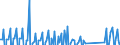 Business trend indicator: Producer prices / Unit of measure: Percentage change on previous period / Seasonal adjustment: Unadjusted data (i.e. neither seasonally adjusted nor calendar adjusted data) / Statistical classification of economic activities in the European Community (NACE Rev. 2): Accommodation and food service activities / Geopolitical entity (reporting): France