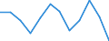 Konjunkturindikator: Erzeugerpreise / Maßeinheit: Veränderung in Prozent gegenüber der Vorperiode / Saisonbereinigung: Unbereinigte Daten (d.h. weder saisonbereinigte noch kalenderbereinigte Daten) / Statistische Systematik der Wirtschaftszweige in der Europäischen Gemeinschaft (NACE Rev. 2): Gastgewerbe/Beherbergung und Gastronomie / Geopolitische Meldeeinheit: Italien