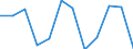 Konjunkturindikator: Erzeugerpreise / Maßeinheit: Veränderung in Prozent gegenüber der Vorperiode / Saisonbereinigung: Unbereinigte Daten (d.h. weder saisonbereinigte noch kalenderbereinigte Daten) / Statistische Systematik der Wirtschaftszweige in der Europäischen Gemeinschaft (NACE Rev. 2): Gastgewerbe/Beherbergung und Gastronomie / Geopolitische Meldeeinheit: Zypern