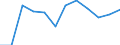 Konjunkturindikator: Erzeugerpreise / Maßeinheit: Veränderung in Prozent gegenüber der Vorperiode / Saisonbereinigung: Unbereinigte Daten (d.h. weder saisonbereinigte noch kalenderbereinigte Daten) / Statistische Systematik der Wirtschaftszweige in der Europäischen Gemeinschaft (NACE Rev. 2): Gastgewerbe/Beherbergung und Gastronomie / Geopolitische Meldeeinheit: Österreich