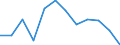 Konjunkturindikator: Erzeugerpreise / Maßeinheit: Veränderung in Prozent gegenüber der Vorperiode / Saisonbereinigung: Unbereinigte Daten (d.h. weder saisonbereinigte noch kalenderbereinigte Daten) / Statistische Systematik der Wirtschaftszweige in der Europäischen Gemeinschaft (NACE Rev. 2): Gastgewerbe/Beherbergung und Gastronomie / Geopolitische Meldeeinheit: Polen