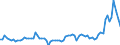 Konjunkturindikator: Erzeugerpreise / Maßeinheit: Veränderung in Prozent gegenüber der Vorperiode / Saisonbereinigung: Unbereinigte Daten (d.h. weder saisonbereinigte noch kalenderbereinigte Daten) / Statistische Systematik der Wirtschaftszweige in der Europäischen Gemeinschaft (NACE Rev. 2): Gastgewerbe/Beherbergung und Gastronomie / Geopolitische Meldeeinheit: Rumänien