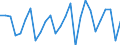 Business trend indicator: Producer prices / Unit of measure: Percentage change on previous period / Seasonal adjustment: Unadjusted data (i.e. neither seasonally adjusted nor calendar adjusted data) / Statistical classification of economic activities in the European Community (NACE Rev. 2): Accommodation and food service activities / Geopolitical entity (reporting): Slovenia