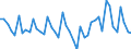 Konjunkturindikator: Erzeugerpreise / Maßeinheit: Veränderung in Prozent gegenüber der Vorperiode / Saisonbereinigung: Unbereinigte Daten (d.h. weder saisonbereinigte noch kalenderbereinigte Daten) / Statistische Systematik der Wirtschaftszweige in der Europäischen Gemeinschaft (NACE Rev. 2): Gastgewerbe/Beherbergung und Gastronomie / Geopolitische Meldeeinheit: Schweden