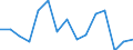 Konjunkturindikator: Erzeugerpreise / Maßeinheit: Veränderung in Prozent gegenüber der Vorperiode / Saisonbereinigung: Unbereinigte Daten (d.h. weder saisonbereinigte noch kalenderbereinigte Daten) / Statistische Systematik der Wirtschaftszweige in der Europäischen Gemeinschaft (NACE Rev. 2): Gastgewerbe/Beherbergung und Gastronomie / Geopolitische Meldeeinheit: United Kingdom