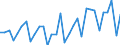 Konjunkturindikator: Erzeugerpreise / Maßeinheit: Veränderung in Prozent gegenüber der Vorperiode / Saisonbereinigung: Unbereinigte Daten (d.h. weder saisonbereinigte noch kalenderbereinigte Daten) / Statistische Systematik der Wirtschaftszweige in der Europäischen Gemeinschaft (NACE Rev. 2): Gastgewerbe/Beherbergung und Gastronomie / Geopolitische Meldeeinheit: Türkei